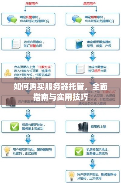 如何购买服务器托管，全面指南与实用技巧