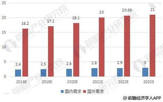 服务器托管业务，盈利潜力与市场前景分析