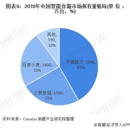 服务器托管业务，盈利潜力与市场前景分析