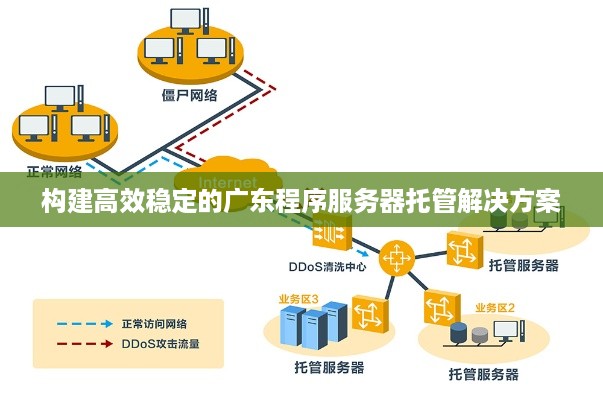 构建高效稳定的广东程序服务器托管解决方案