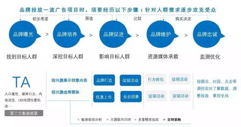 qq服务器托管费，费用分析与优化策略