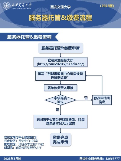 服务器托管业务步骤详解