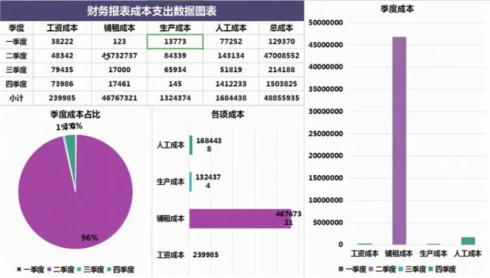 Title: 网站服务器托管成本分析，如何降低运营成本