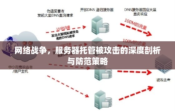 网络战争，服务器托管被攻击的深度剖析与防范策略