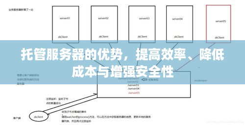 托管服务器的优势，提高效率、降低成本与增强安全性