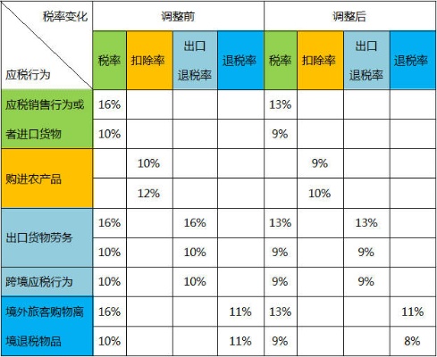 深入解析服务器托管发票税率，理解税收政策，优化财务管理