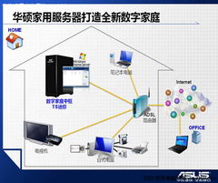 构建多台服务器托管解决方案以满足企业需求