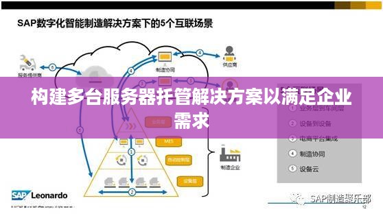 构建多台服务器托管解决方案以满足企业需求