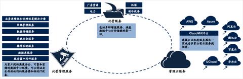 全面掌握 IDC 服务器托管流程，从规划到实施的详细步骤