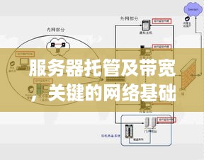 服务器托管及带宽，关键的网络基础设施