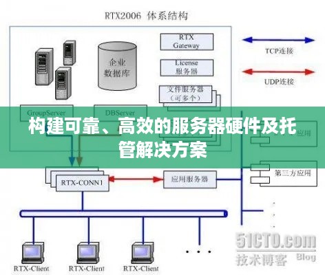 构建可靠、高效的服务器硬件及托管解决方案