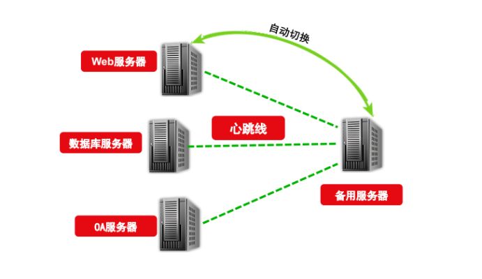 构建可靠、高效的服务器硬件及托管解决方案