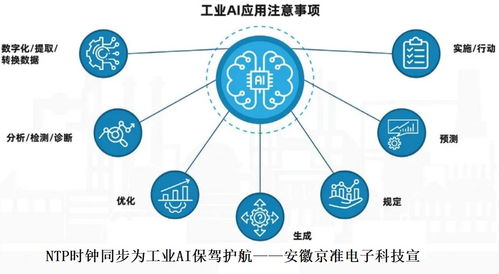 北京防服务器托管，为企业发展保驾护航