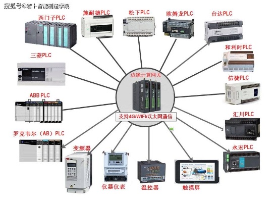 PLC程序托管服务器，优化工业自动化的关键步骤