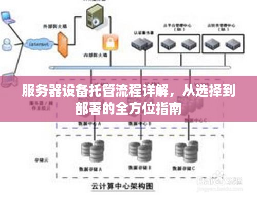 服务器设备托管流程详解，从选择到部署的全方位指南