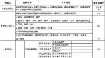 服务器托管的税率，了解税收政策，合理规划财务