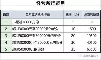 服务器托管的税率，了解税收政策，合理规划财务