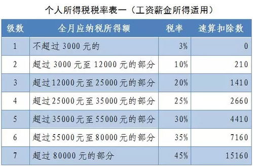 服务器托管的税率，了解税收政策，合理规划财务