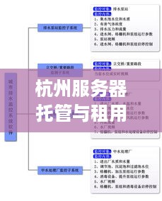 杭州服务器托管与租用的全方位解析