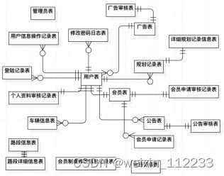 服务器托管场景设计，从需求分析到实施策略