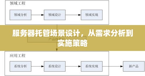 服务器托管场景设计，从需求分析到实施策略