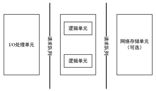 服务器托管与程序接入，构建高效可靠的网络环境