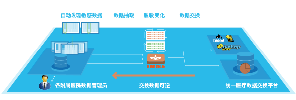 医疗设备服务器托管，确保数据安全与高效运营的解决方案