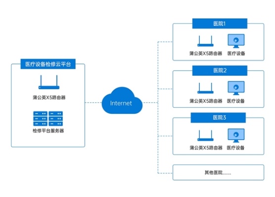 医疗设备服务器托管，确保数据安全与高效运营的解决方案