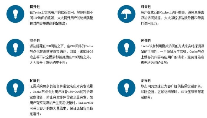 服务器托管网宿，优化网站性能与提升用户体验的关键步骤