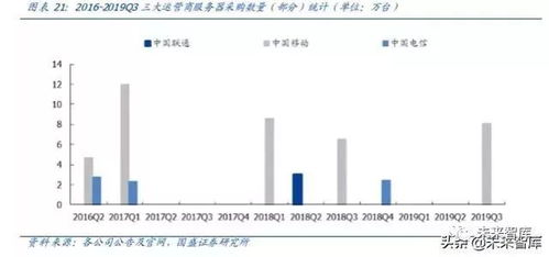 构建可靠基础设施，深度解析上海服务器托管中心的服务优势与行业领导地位