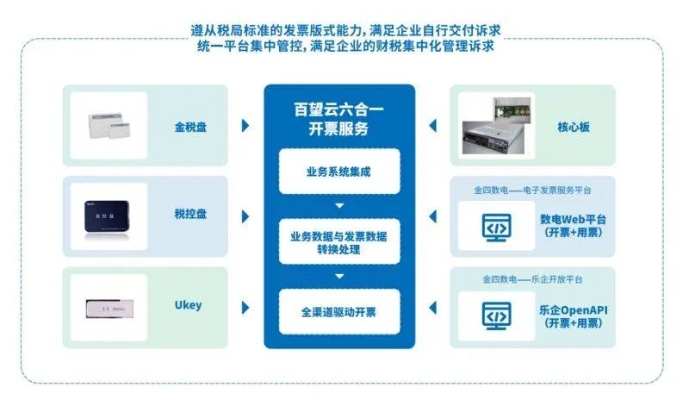 开启安全高效的发票处理新篇章，理解开票盘托管服务器