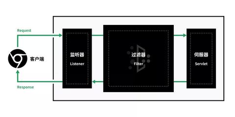 WebLogic服务器挂起问题及其解决方法