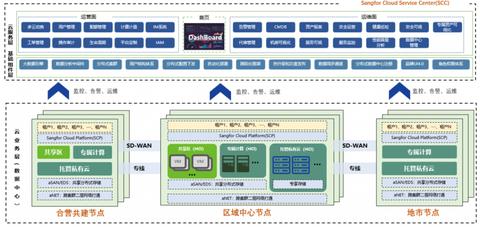 北京服务器机房托管，选择合适服务商的关键因素与建议