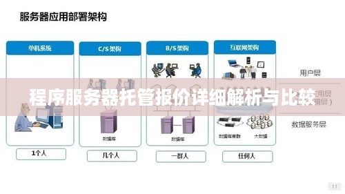 程序服务器托管报价详细解析与比较