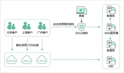 浙江FTP服务器托管，为您的数据安全保驾护航