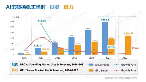 顶尖的服务器托管，确保您的业务无忧运行