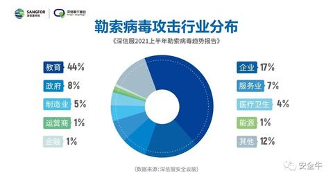 深信服服务器托管，可靠、安全的云端解决方案