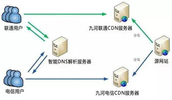 托管服务器，盈透的全方位服务与优势解析