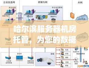 哈尔滨服务器机房托管，为您的数据安全保驾护航