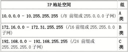 托管服务器 IP地址，了解、选择与使用