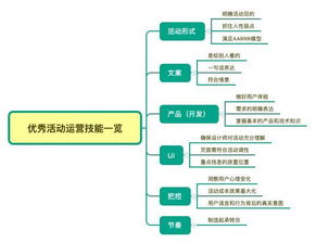 掌握方法服务器托管，优化网站运行与安全性