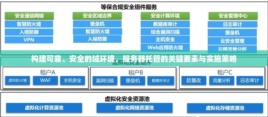 构建可靠、安全的域环境，服务器托管的关键要素与实施策略