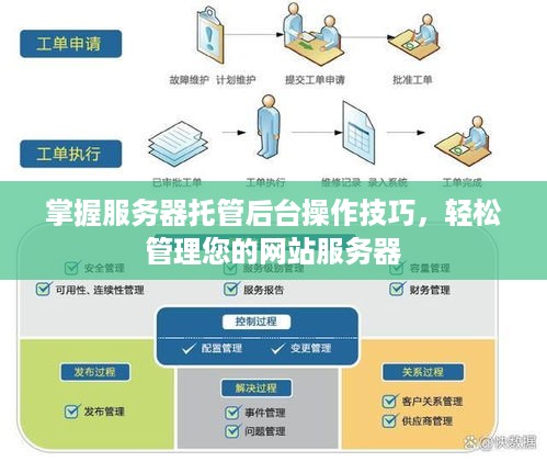 掌握服务器托管后台操作技巧，轻松管理您的网站服务器