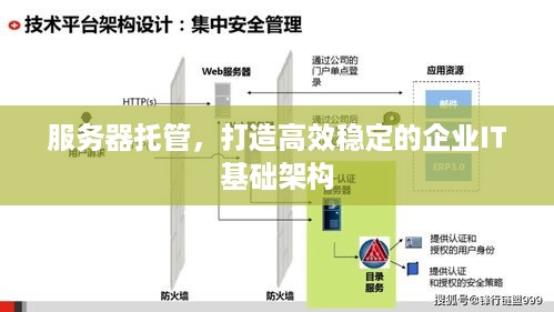 服务器托管，打造高效稳定的企业IT基础架构