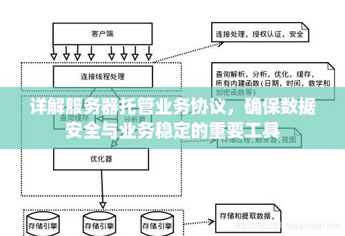 详解服务器托管业务协议，确保数据安全与业务稳定的重要工具