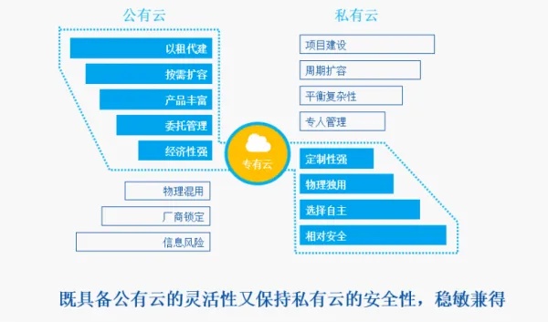 Title: 服务器托管与公有云，构建高效、安全的云计算环境