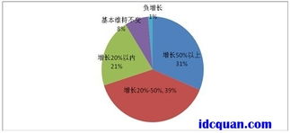 大连服务器托管价格，选择合适服务商的关键因素