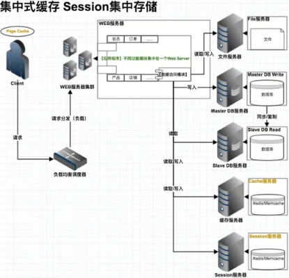 构建一个高效的静态资源托管服务器