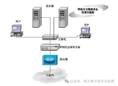 外网服务器国内托管，优化网络性能与安全性的双重选择