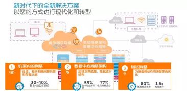 服务器托管报价图片，一站式解决方案助您轻松搭建网站